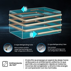 FREEZER HISENSE CF3N297NEW 297 LTS. BLANCO